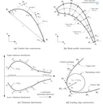 A Unified Geometry Parametrization Method for Turbomachinery Blades